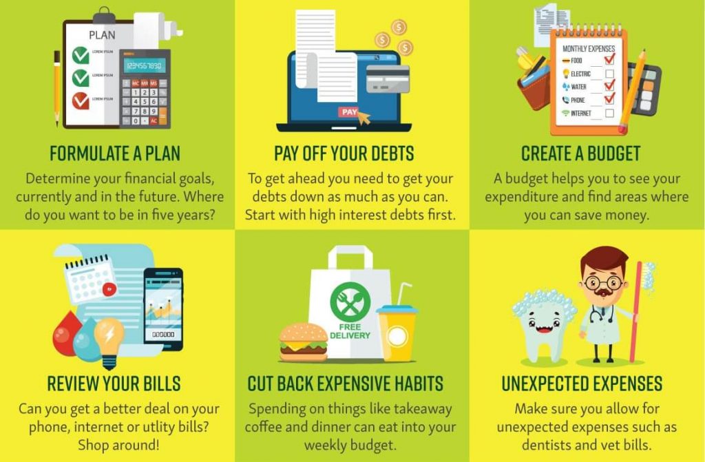 6 tips to effective budgeting